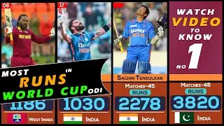 Most Runs in ODI World Cup | Highest Runs By Player in World Cup |