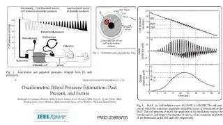 2018: Clinical Measurement of Blood Pressure/Arterial Stiffness