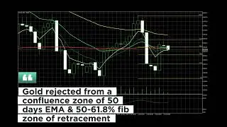 Gold Alert! Gold rejected after pull back to the 50-61.8 fib zone and the 50 day EMA.