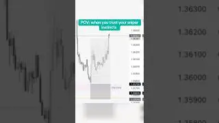 What does profitable trading look like? #trading