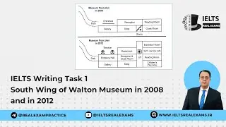 Writing Task 1 South Wing of Walton Museum in 2008 and in 2012