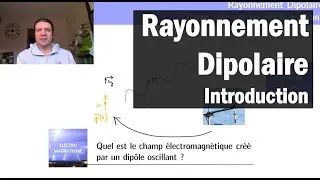 Champ créé par un dipôle rayonnant