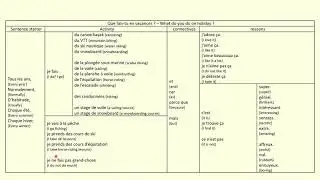 Y9 French Sp2Lesson2 9Z France