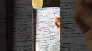 Keratoacanthoma/self healing carcinoma oral pathology part 1 for BDS
