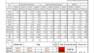 HanExpress 014130 Algorithm Invsetment Report
