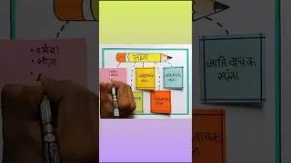 Sangya Chart / Sangya Project / Hindi Grammar TLM #shorts