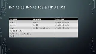 FR Topic wise trends in Exam - CA Final Jan 26 - Ind AS 33, Ind AS 105 & Ind AS 108#cafinal#revision