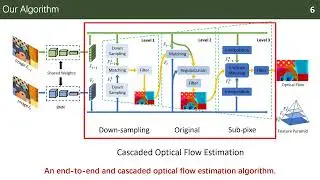 Ultra-Flow: An Ultra-fast and High-quality Optical Flow Accelerator with Deep Feature Matching