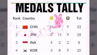 TODAY ASIAN GAMES 2018 MEDALS TALLY ; Indonesia medals  ; Saudi Arabia medals standing ; Singapore
