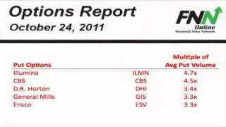 Illumina and CBS are Among the Companies With Heavy Put Option Volume