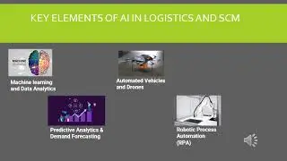 Emerging technology AI in SCM and logistics