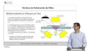 Tecnicas de fabricacion de FBGs (IV) | 17/36 | UPV
