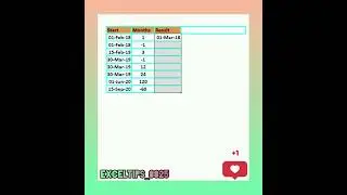 How to Calculate Date in Ms Excel by using the Edate function