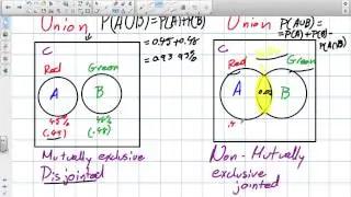 Union and Intersection of Events (Univeristy Intro to Stats 3 15 13)