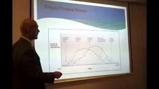 Project Process Groups