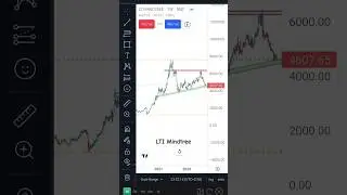 LTI Mindtree stock chart analysis #trading #swingtrading #nifty #investing #investment #stock