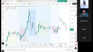 Live Market Analysis  London Session  WED  21 JAN 2026