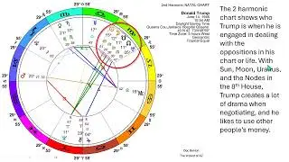 Introduction to Harmonic Astrology - Part 3