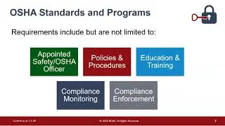 Compliance Mandates During the Reopening