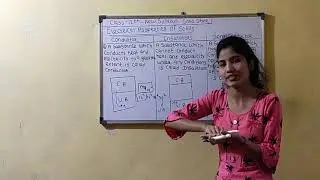 Electrical properties of solid state 🙏🙏 YCC tutorial 🙏 solid state HSC boards New syllabus