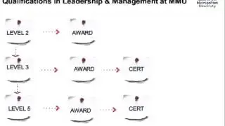 ILM Qualifications and you1]