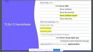 How TLS Handshake Works ?