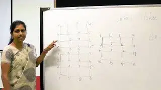 Cuthill Mckee Algorithm by Dr. Aarthi