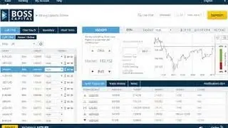 Boss Capital - SCAM or Honest Honest Review binary options broker