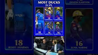 Most Ducks in IPL History