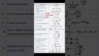 Maths equation and formula#physics#chemistry #iitjee#neet#upsc #motivation #shorts#reels#viral#video