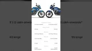 Honda Sp 125 vs Honda Shine 125 #hondabike #hondasp125 #hondashine