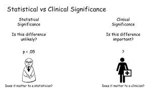 Statistical vs Clinical Significance