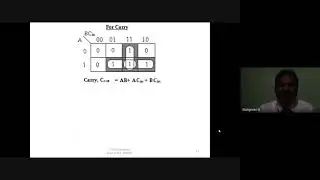 CS8351 DPSD U2   BINARY ADDER SUBTRACTOR