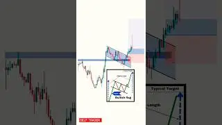 Flag and poll pattern for pattern base trader #stockmarket #intradaytrading #crypto #trading