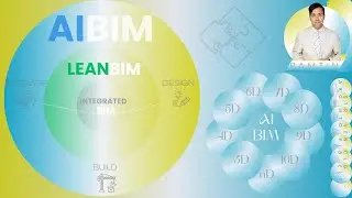 THE MATURITY LEVEL OF BIM: 🧩 IBIM, ⚙️ LEANBIM,💡AIBIM