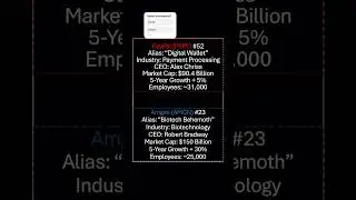Matchup #48/99 for the Nasdaq 100 bracket challenge #PYPL #AMGN #stocks #investing #QQQ #Nasdaq