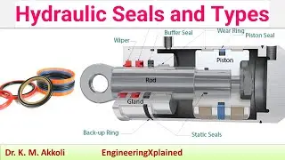 Hydraulic Seals and Types | Fluid Power Systems