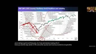 Inside the 2025 Stock Market: Trends, Turns & Key Takeaways for 2026