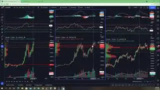 Traditional TA on bitcoin // Master the Basics
