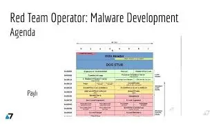 RED TEAM Operator: Malware Development course
