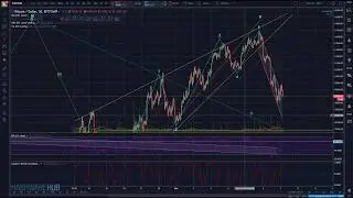 Bitcoin - Bottoming? - Key Resistance Levels - Technical Analysis - Elliott Wave Analysis