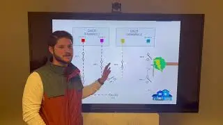 Distribution Automation Circuit Reconfiguration