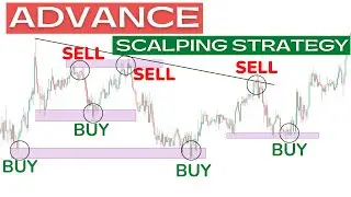 Price Action Trading Strategy | 15 Minute Scalping Trading Strategy | Technical Analysis
