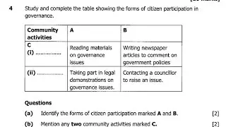 2016 Civic Education(Specimen)- Citizenship| Citizenship participation activities exam revision