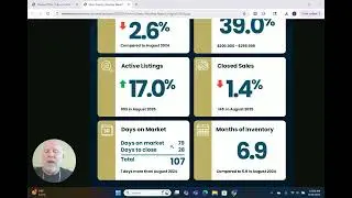 August 2025 HUNT COUNTY, TX Housing Market Report: HUGE Inventory Spike! ⬆️ Buyer's Market Insights