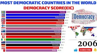 Democracy Index|Most democratic countries in the world #democracy #rankings