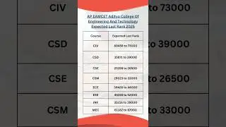 AP EAMCET 2025 Aditya College of Engineering Expected Last Rank #shorts #apeamcet