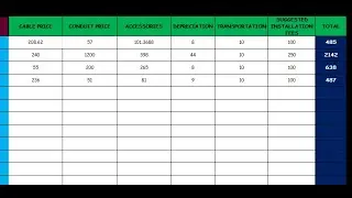 ELECTRICAL OUTLETS PRICING SHEET شيت اكسيل تسعير المخارج الكهربية