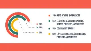Social Media Optimization and Online Marketing Agency | Atlanta, GA | St. Louis, MO