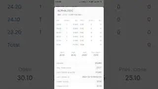 Alphalogic tech stock hike. Behaviour analysis of investor. #Trending stock. #shorts #youtube #share